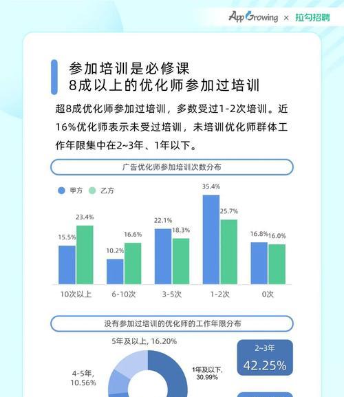 优化师如何进行网站优化？优化步骤是什么？