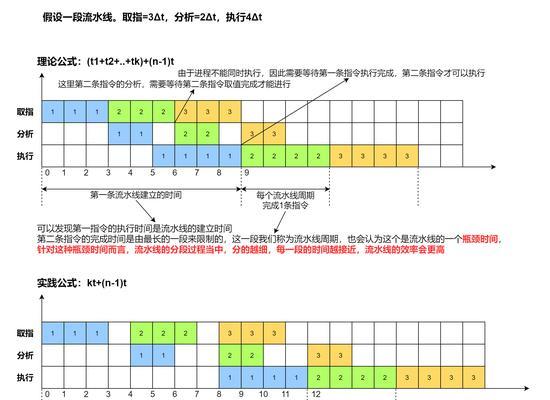 网站关键词应如何选取？选取技巧有哪些？