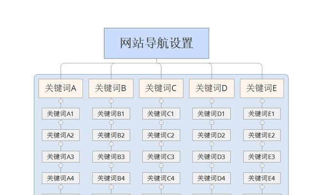 网站核心关键词如何确定？确定方法有哪些？
