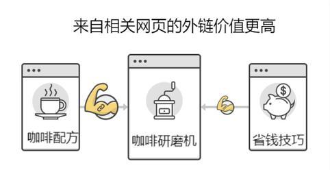 谷歌优化发送外链的方法是什么？