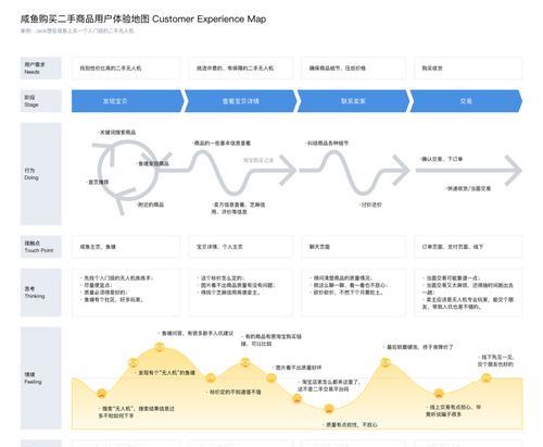 如何撰写网站服务优化方案？