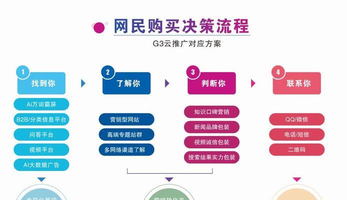 如何撰写网站服务优化方案？