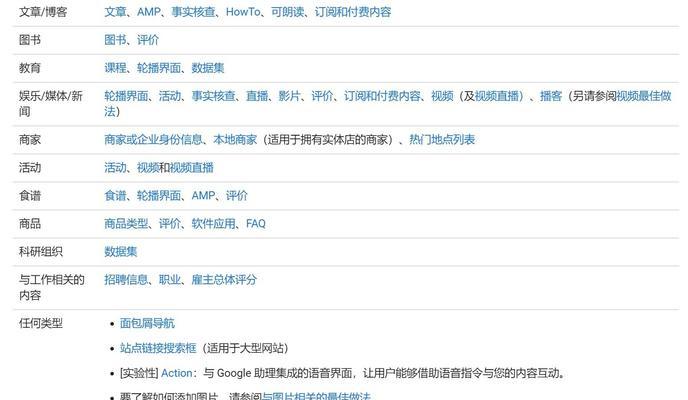 谷歌关键字优化的最佳实践是什么？