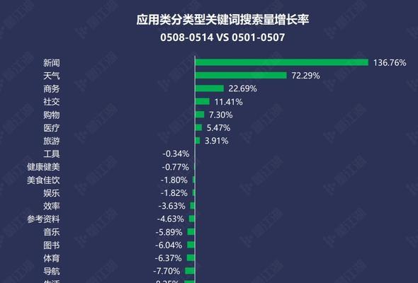 网站通常都在搜索哪些关键词？