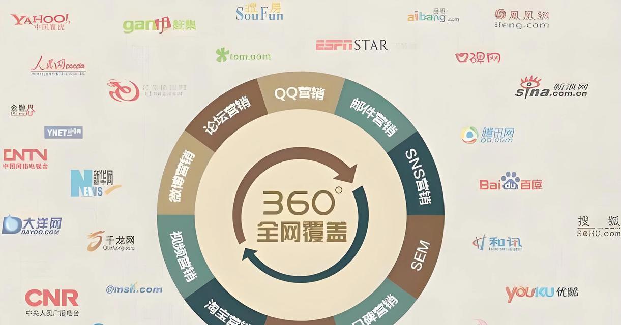 网站关键词宣传如何选择？