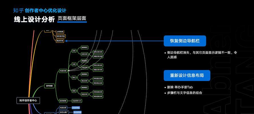 网站优化板块的构建方法是什么？