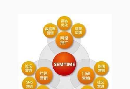 网站优化板块的构建方法是什么？