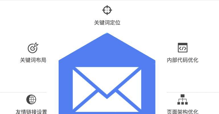 谷歌优化器是什么软件？如何选择合适的谷歌优化器？