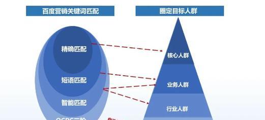 网站关键词布局的策略和技巧是什么？
