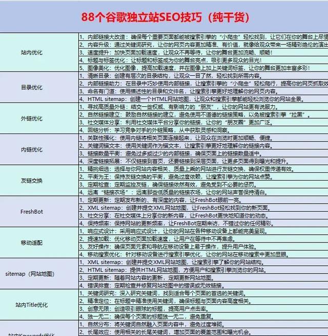 谷歌视频教程优化的技巧有哪些？