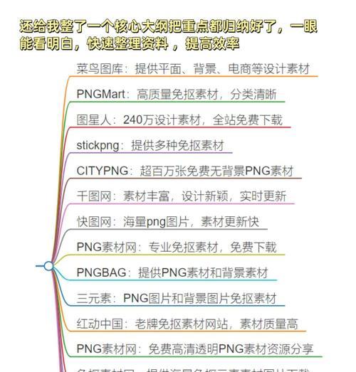 如何通过关键词找到相关网站？