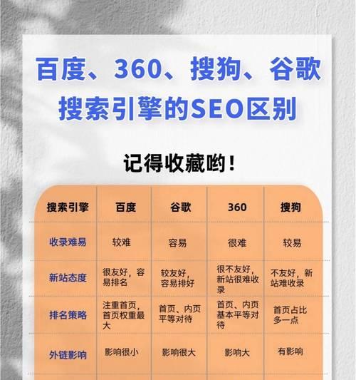 谷歌优化是什么意思呀？谷歌优化具体包含哪些内容？
