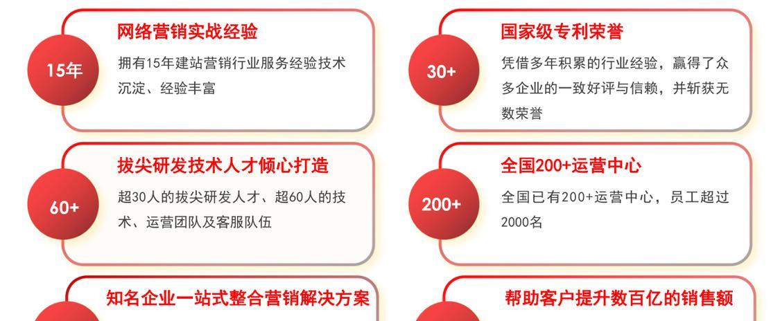 谷歌优化是什么意思呀？谷歌优化具体包含哪些内容？