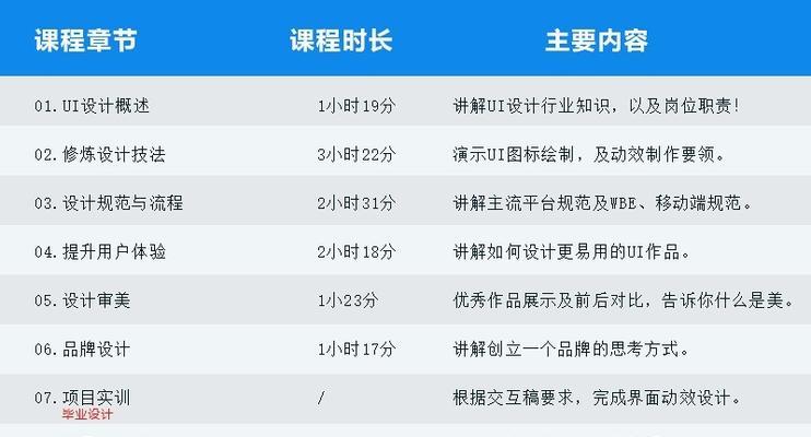 谷歌优化师培训班怎么样？谷歌优化师培训班的课程和效果如何？