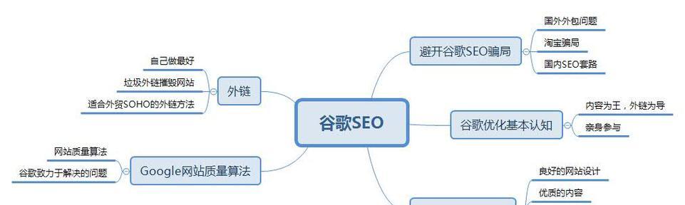 黑龙地区谷歌SEO优化引流方法是什么？