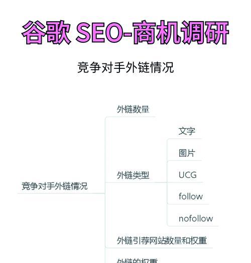 黑龙地区谷歌SEO优化引流方法是什么？