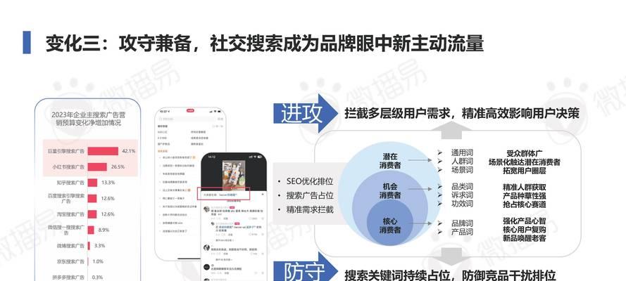 如何进行网站制作优化排名推广？
