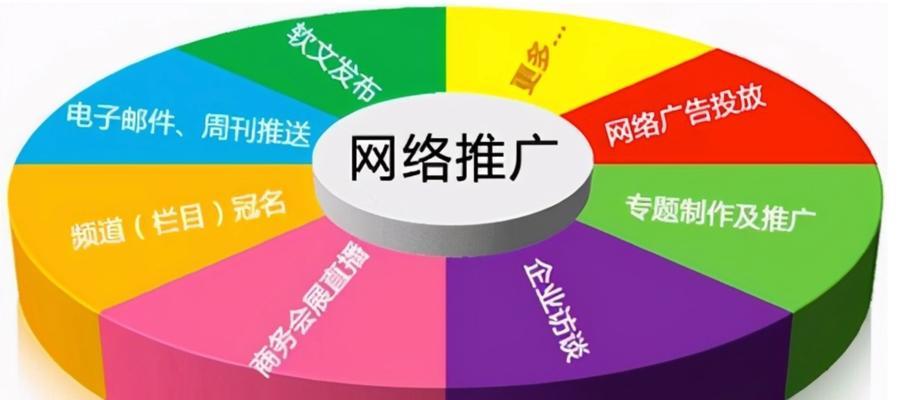 有什么关键词的网站？如何找到与关键词相关的网站？