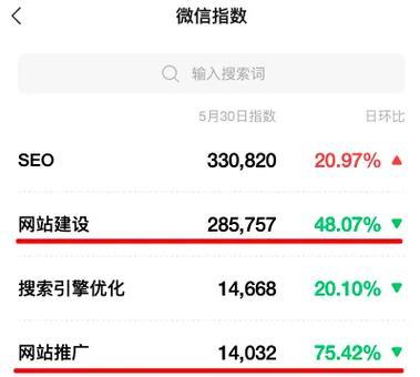 有什么关键词的网站？如何找到与关键词相关的网站？