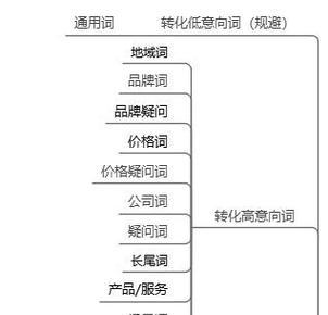 如何防止网站推广关键词？防止策略有哪些？