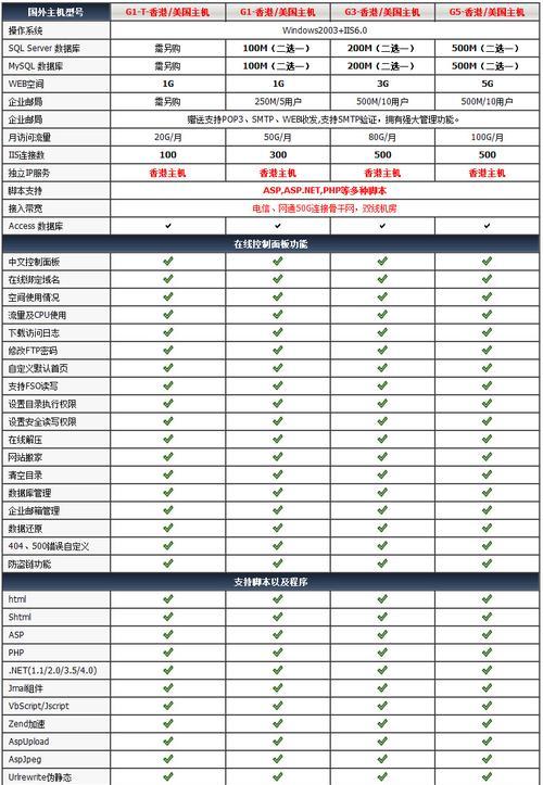 网站正常优化多久能达到500个独立IP？