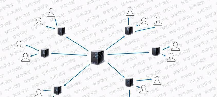 网站正常优化多久能达到500个独立IP？