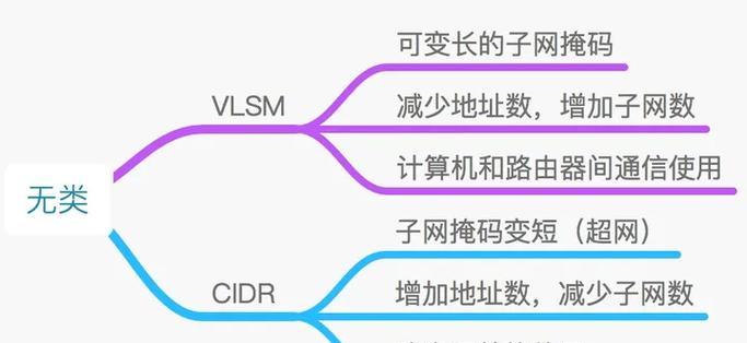 网站正常优化多久能达到500个独立IP？
