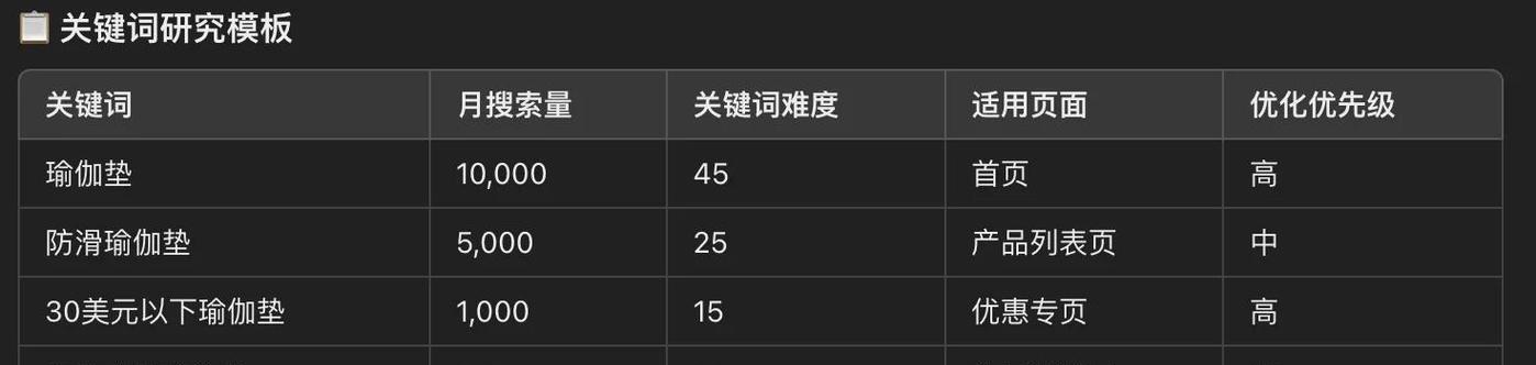 哪些关键词能有效搜索到相关网站？