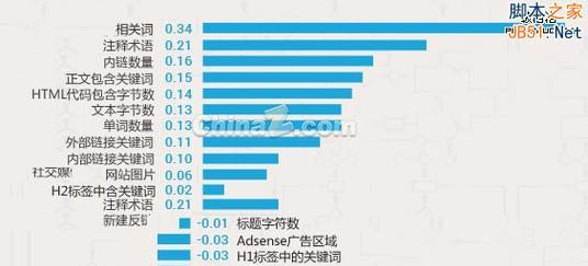 谷歌霸屏优化系统的使用方法是什么？