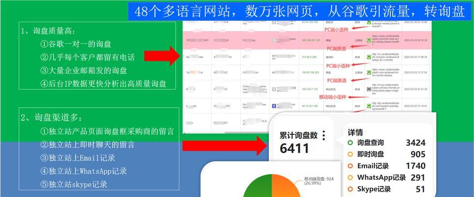 独立站谷歌seo网站优化的步骤是什么？