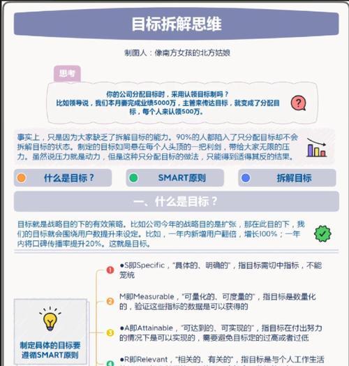 搜索引擎怎么拆分关键词？拆分关键词的技巧有哪些？