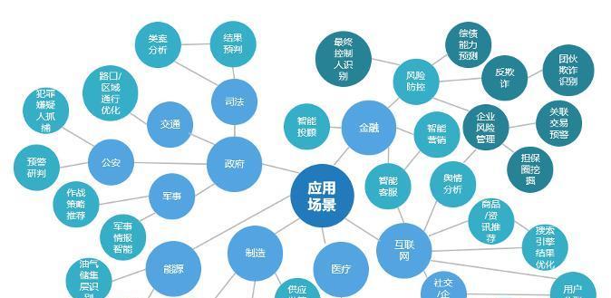 搜索引擎怎么拆分关键词？拆分关键词的技巧有哪些？