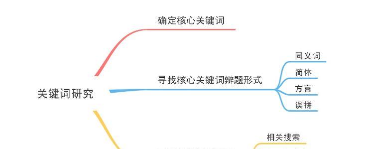 搜索引擎怎么拆分关键词？拆分关键词的技巧有哪些？
