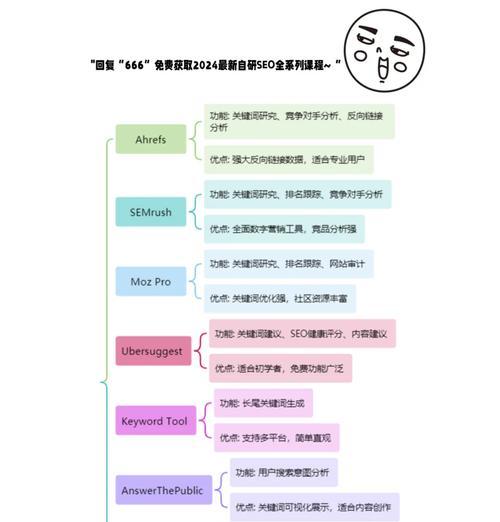 网站关键词优化有哪些步骤？