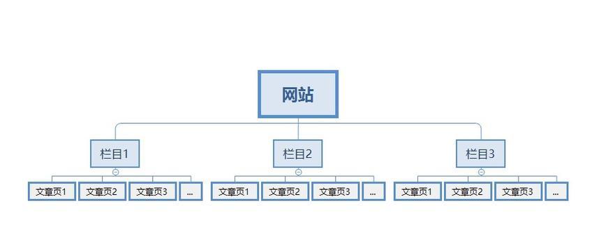 河北网站关键词的收费标准是什么？如何选择性价比高的关键词？