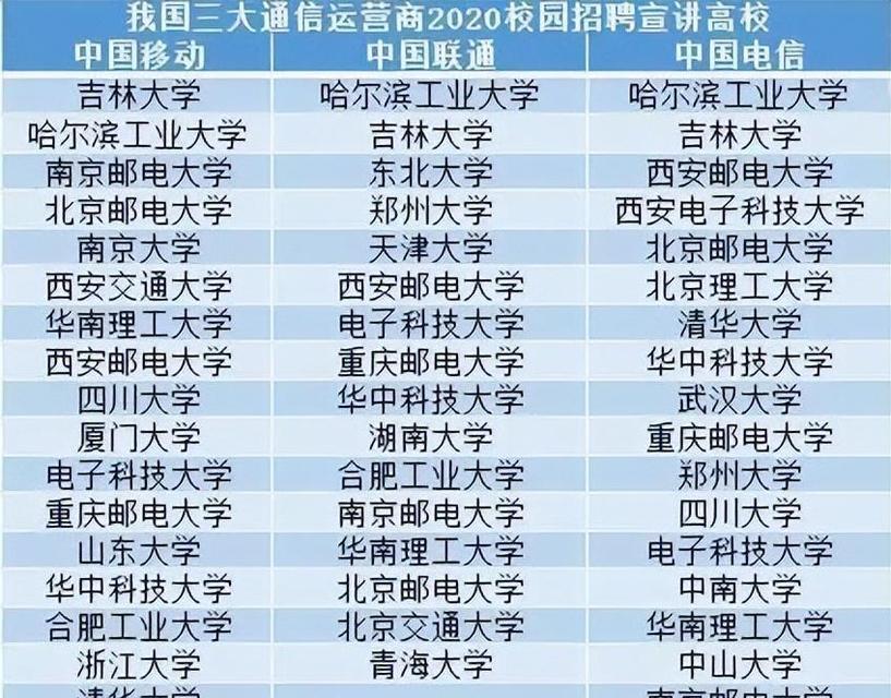 郑州的网站优化运营商有哪些优势？