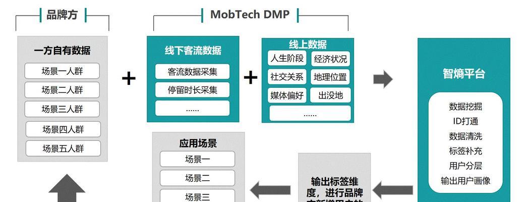 创建关键词整合网站的步骤是什么？