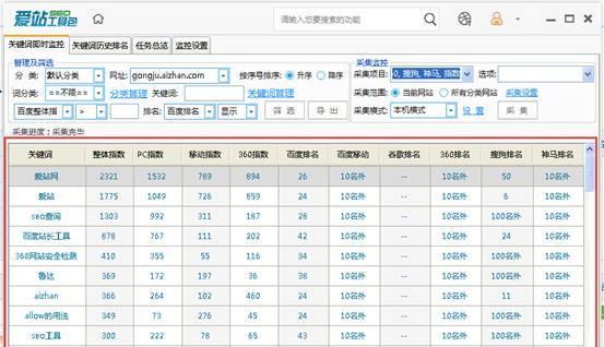 如何使用爱站查询网站关键词？