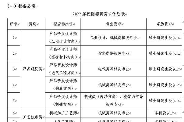 北京品牌优化招聘网站有哪些？哪里能找到专业的优化人才？
