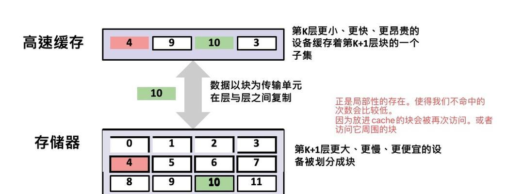 网站优化矩阵分析怎么写？矩阵分析方法。
