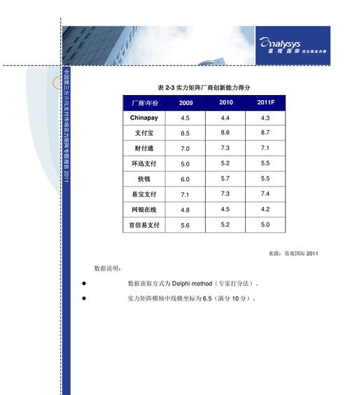 网站优化矩阵分析怎么写？矩阵分析方法。