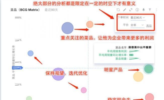 网站优化矩阵分析怎么写？矩阵分析方法。