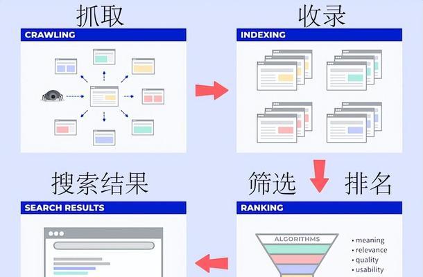 谷歌网络优化关闭的具体操作是什么？
