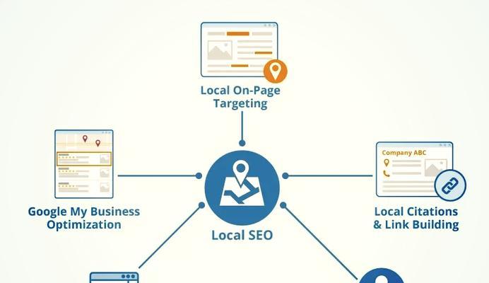 北碚谷歌seo优化排名的费用是多少？