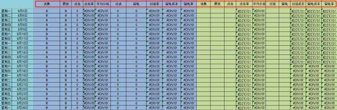 小王如何布局网站的关键词？