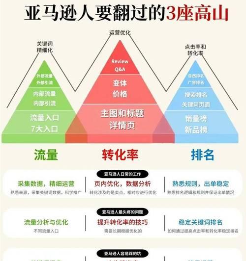 什么网站可以推广关键词？推广方法有哪些？
