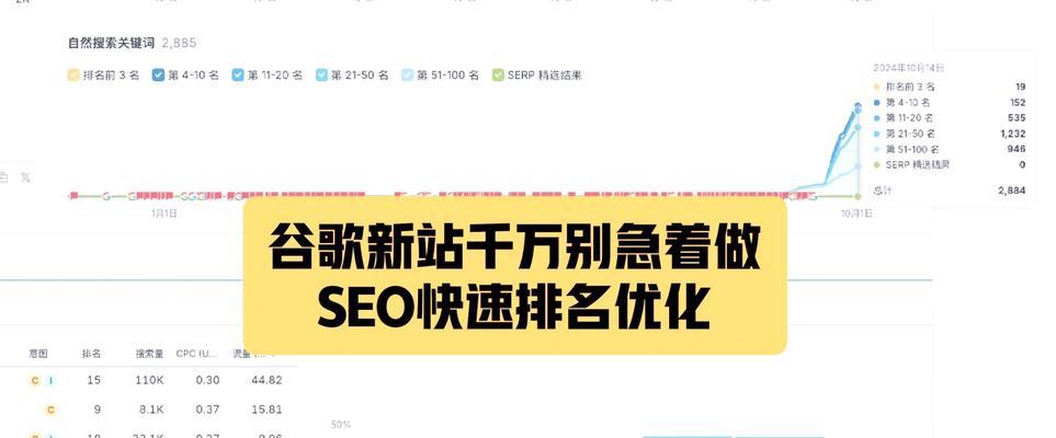 谷歌优化推广策略有哪些？