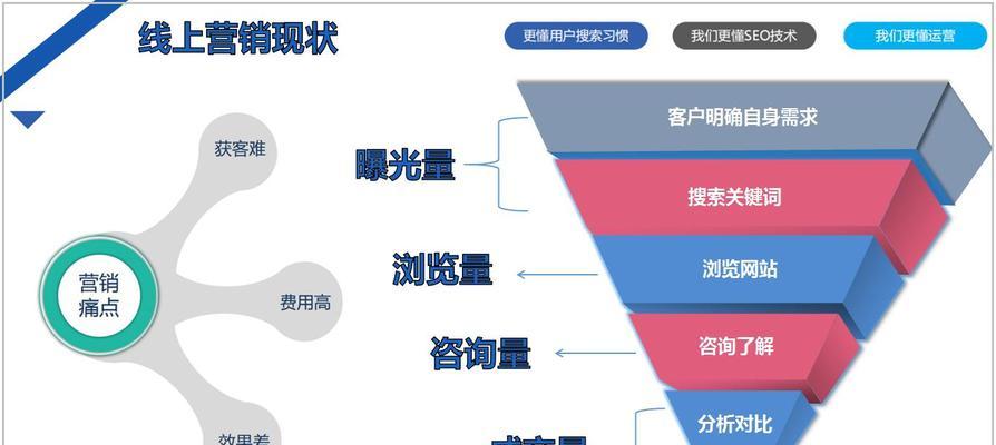 网站关键词堆砌的后果及解决方法是什么？