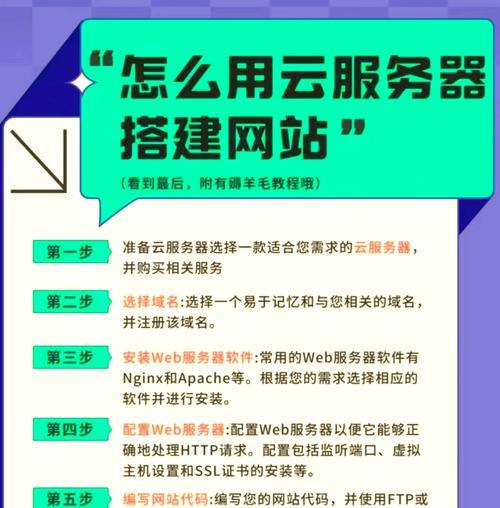 网站优化服务具体包含哪些内容？