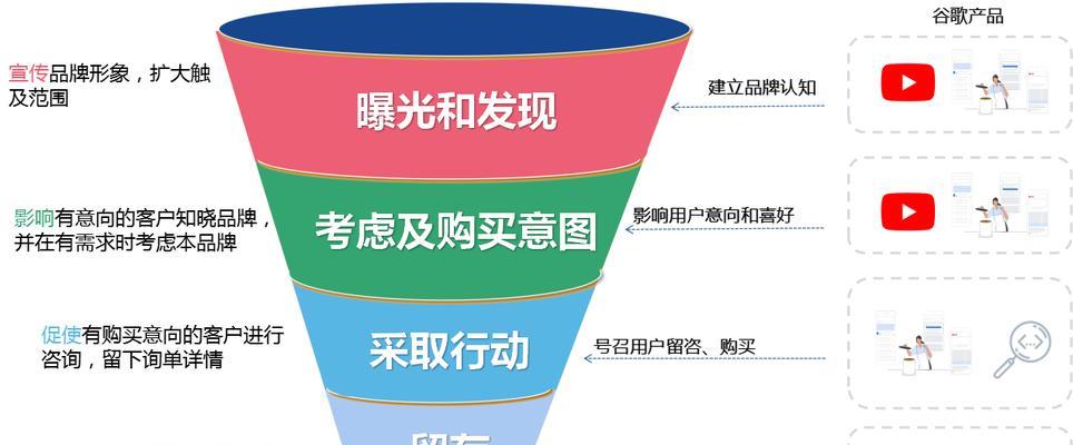 谷歌优化速度慢该如何解决？